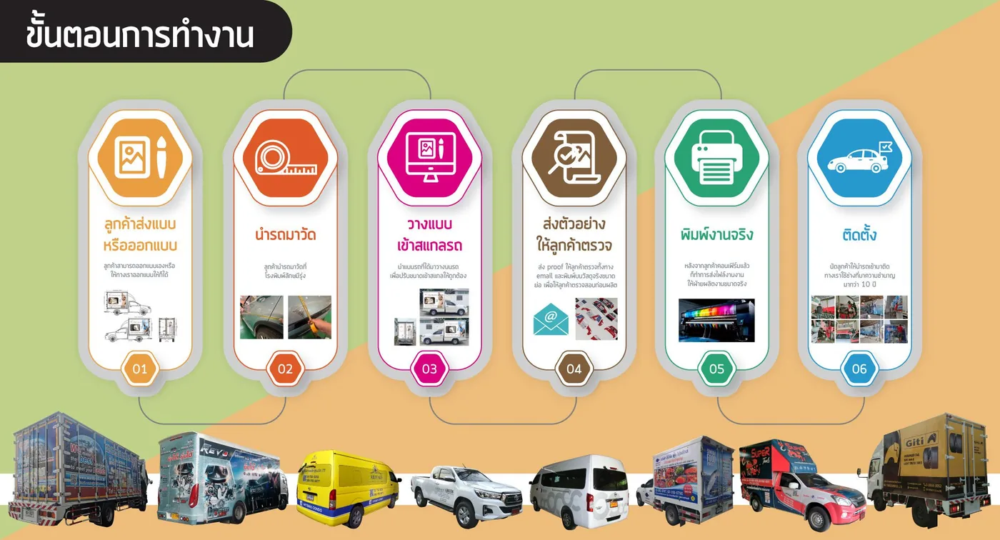ขั้นตอนการทำงานสติ๊กเกอร์ติดรถ 3M