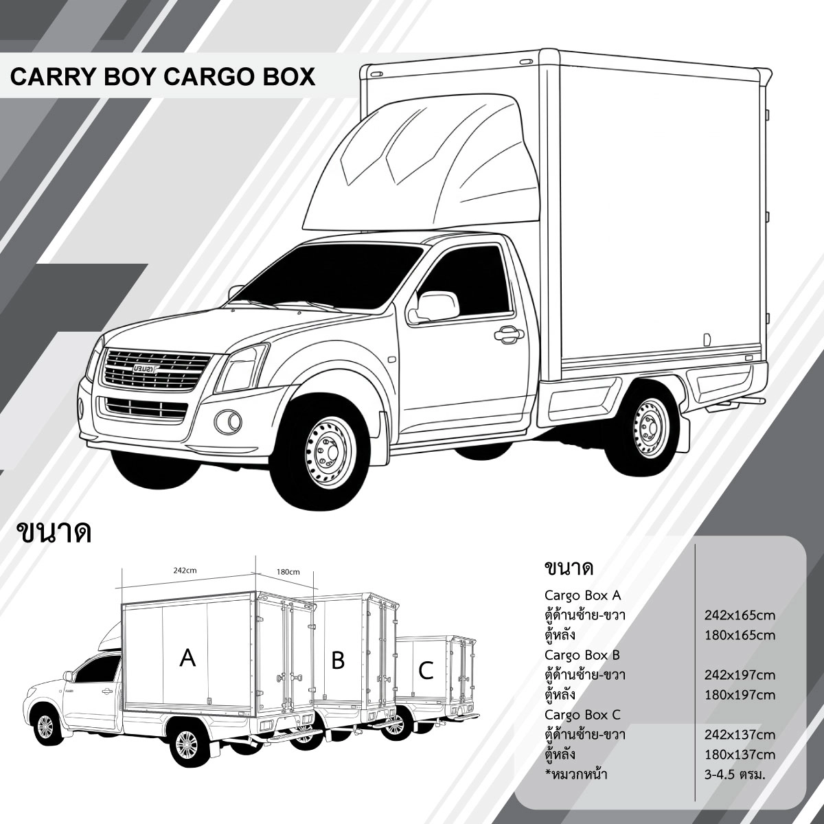 แบบอ้างอิงขนาดรถ Carry Boy Cargo Box สำหรับคำนวณงานพิมพ์สติ๊กเกอร์ติดรถ